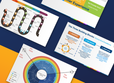 Customer Journey Map